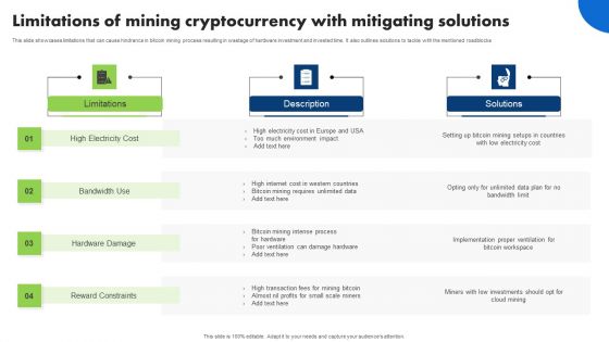 Limitations Of Mining Cryptocurrency With Mitigating Solutions Clipart PDF