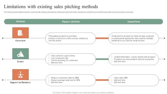 Limitations With Existing Sales Pitching Methods Brochure PDF