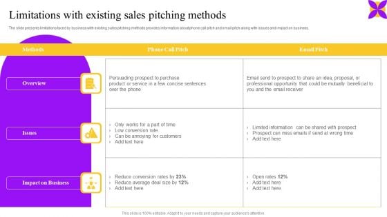 Limitations With Existing Sales Pitching Methods Ppt Icon Show PDF Limitations With Existing Sales Pitching Methods Ppt Icon Show PDF