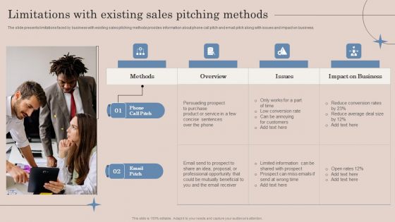 Limitations With Existing Sales Pitching Methods Ppt Model Show PDF