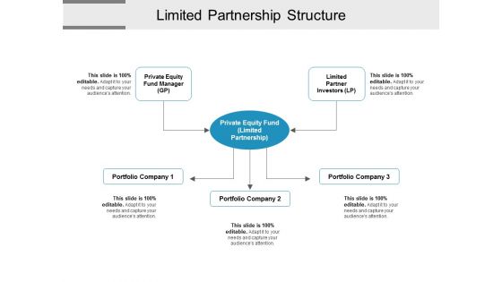 Limited Partnership Structure Ppt PowerPoint Presentation Outline Rules