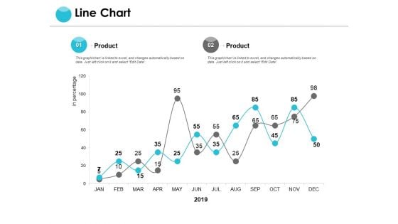 Line Chart Analysis Ppt PowerPoint Presentation Inspiration Files