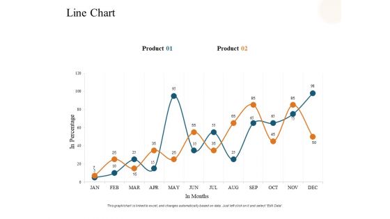 Line Chart Analysis Ppt PowerPoint Presentation Summary Diagrams Line Chart Analysis Ppt PowerPoint Presentation Summary Diagrams
