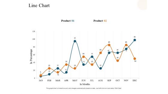 Line Chart Analysis Ppt PowerPoint Presentation Summary Diagrams