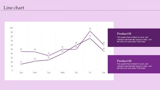 Line Chart Brand And Equity Evaluation Techniques And Procedures Demonstration PDF