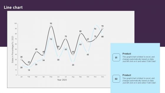 Line Chart Comprehensive Plan For IT And Business Integration Rules PDF