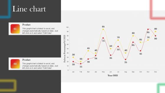 Line Chart Data Driven Promotional Guide To Increase Return On Investment Slides PDF