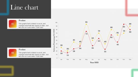 Line Chart Data Driven Promotional Guide To Increase Return On Investment Slides PDF