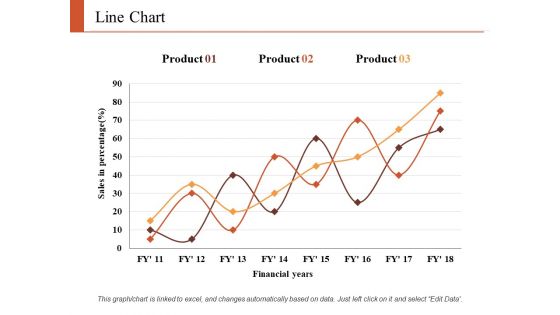 Line Chart Finance Ppt PowerPoint Presentation Infographic Template Graphics Tutorials