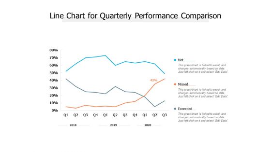 Line Chart For Quarterly Performance Comparison Ppt PowerPoint Presentation Layouts Slide Download