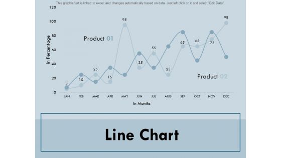 Line Chart Graph Bar Ppt PowerPoint Presentation Gallery Layout