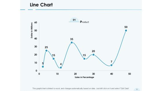 Line Chart Graph Ppt PowerPoint Presentation Gallery Structure