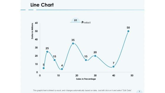 Line Chart Graph Ppt PowerPoint Presentation Gallery Structure Line Chart Graph Ppt PowerPoint Presentation Gallery Structure