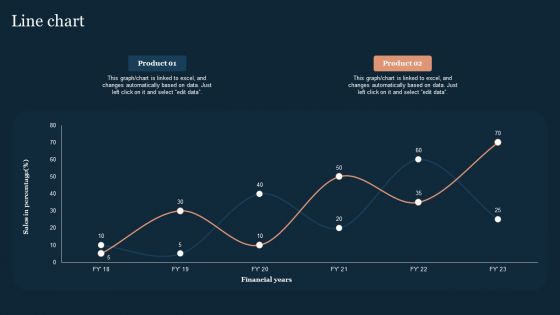 Line Chart Guide To Develop And Estimate Brand Value Brochure PDF