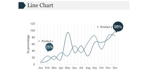 Line Chart Ppt PowerPoint Presentation Clipart