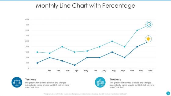 Line Chart Ppt PowerPoint Presentation Complete Deck With Slides