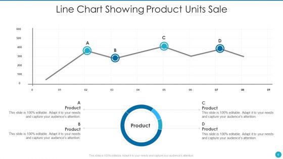 Line Chart Ppt PowerPoint Presentation Complete Deck With Slides