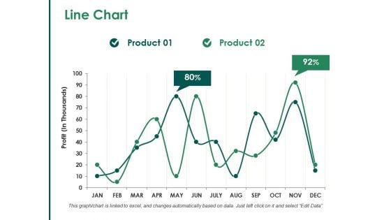 Line Chart Ppt PowerPoint Presentation File Diagrams