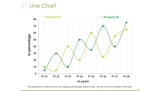 Line Chart Ppt PowerPoint Presentation File Example File