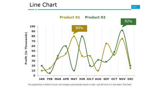 Line Chart Ppt PowerPoint Presentation File Graphics Pictures