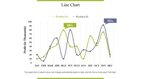 Line Chart Ppt PowerPoint Presentation File Maker