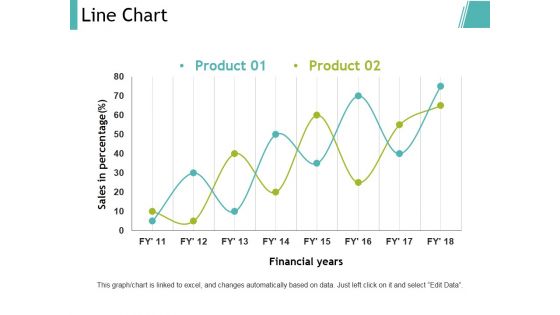 Line Chart Ppt PowerPoint Presentation File Skills
