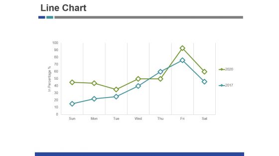 Line Chart Ppt PowerPoint Presentation Gallery Summary