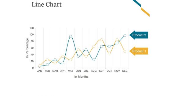 Line Chart Ppt PowerPoint Presentation Guidelines