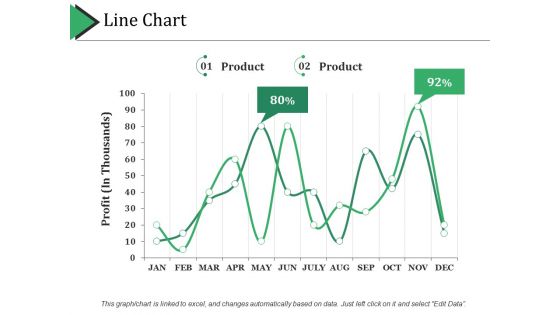 Line Chart Ppt PowerPoint Presentation Icon Example Topics