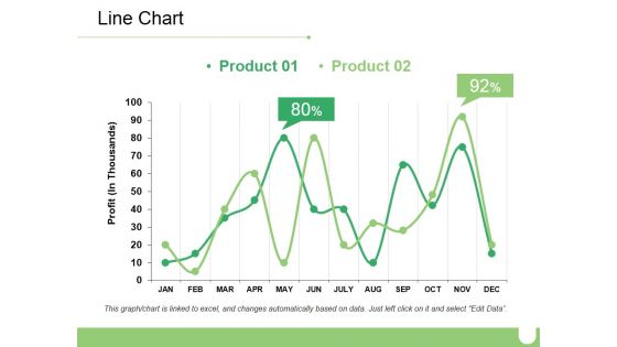 Line Chart Ppt PowerPoint Presentation Ideas Diagrams