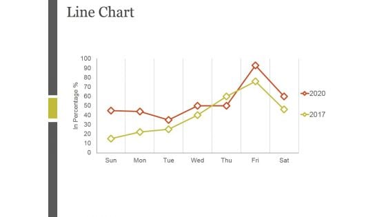 Line Chart Ppt PowerPoint Presentation Ideas Example