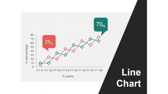 Line Chart Ppt PowerPoint Presentation Ideas Portfolio Line Chart Ppt PowerPoint Presentation Ideas Portfolio