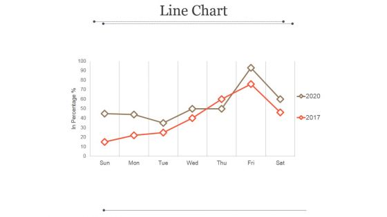 Line Chart Ppt PowerPoint Presentation Ideas