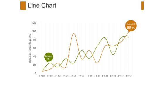 Line Chart Ppt PowerPoint Presentation Ideas Structure