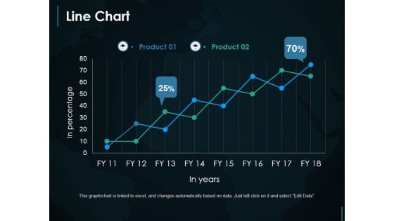 Line Chart Ppt PowerPoint Presentation Infographic Template Demonstration