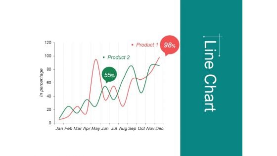 Line Chart Ppt Powerpoint Presentation Infographic Template Format