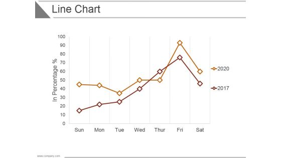 Line Chart Ppt PowerPoint Presentation Infographic Template Shapes