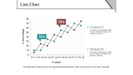 Line Chart Ppt PowerPoint Presentation Infographics Example