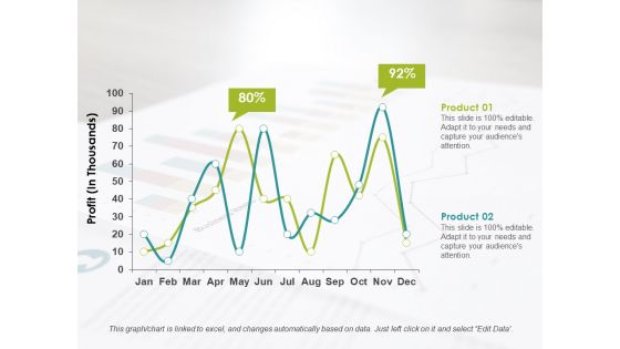 Line Chart Ppt PowerPoint Presentation Infographics Format Ideas