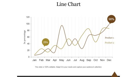 Line Chart Ppt PowerPoint Presentation Infographics Line Chart Ppt PowerPoint Presentation Infographics