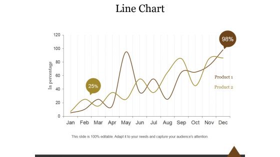 Line Chart Ppt PowerPoint Presentation Infographics