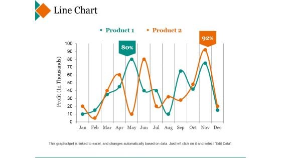 Line Chart Ppt PowerPoint Presentation Inspiration Deck