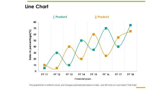 Line Chart Ppt PowerPoint Presentation Inspiration Guide