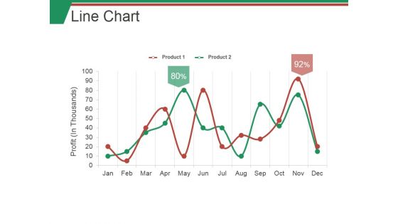 Line Chart Ppt PowerPoint Presentation Inspiration Microsoft