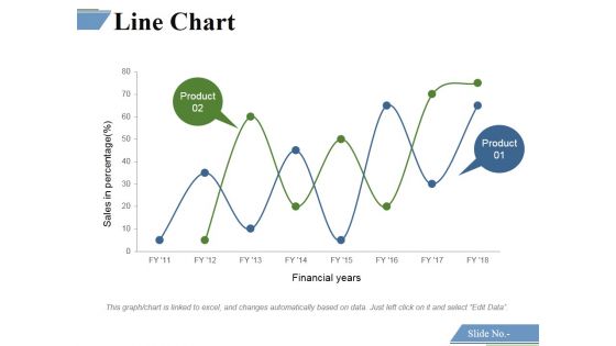 Line Chart Ppt PowerPoint Presentation Inspiration Mockup Line Chart Ppt PowerPoint Presentation Inspiration Mockup