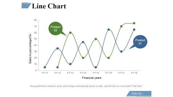 Line Chart Ppt PowerPoint Presentation Inspiration Mockup