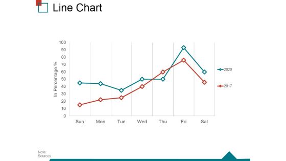 Line Chart Ppt PowerPoint Presentation Inspiration Rules