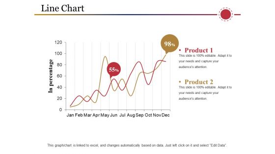 Line Chart Ppt PowerPoint Presentation Inspiration Samples