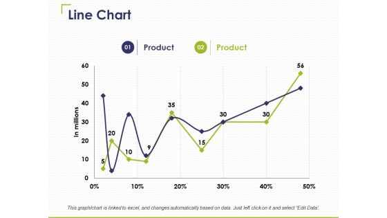 Line Chart Ppt PowerPoint Presentation Inspiration Slide Download