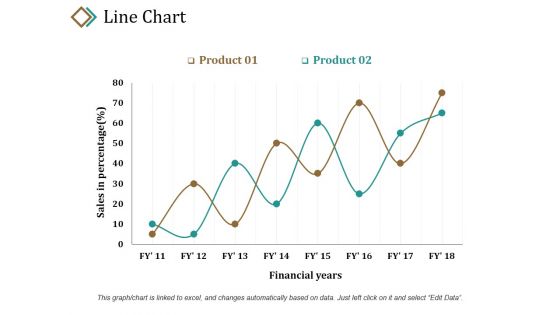 Line Chart Ppt PowerPoint Presentation Layouts Example Line Chart Ppt PowerPoint Presentation Layouts Example